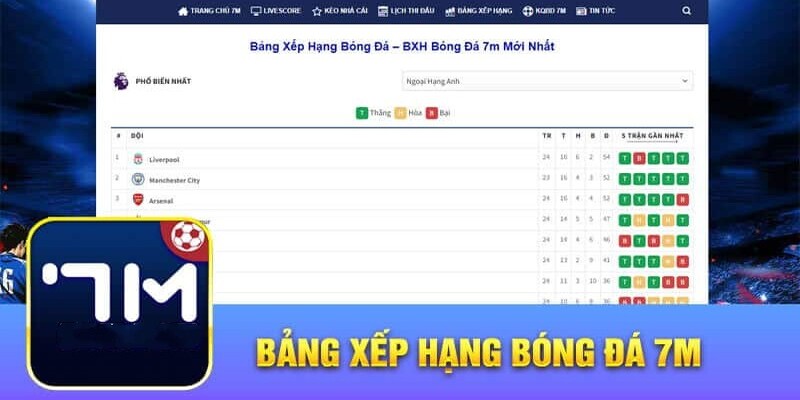 Truy cập trang chủ 7m để theo dõi bảng xếp hạng 