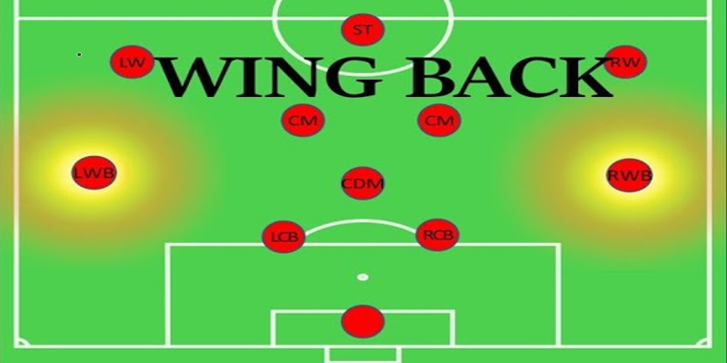 Vị trí Wing Back